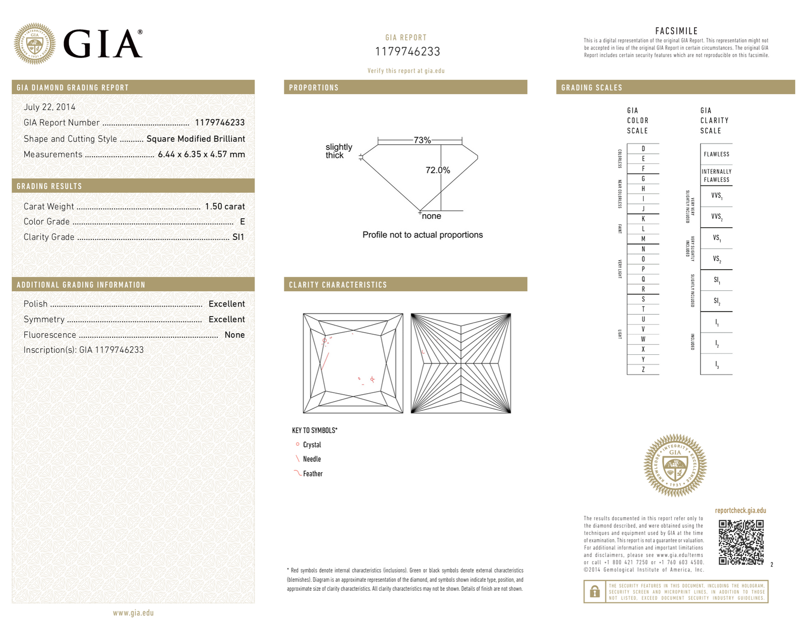Estate 14k Multi-Tone Gold Princess Cut 1.50cttw Diamond Ring